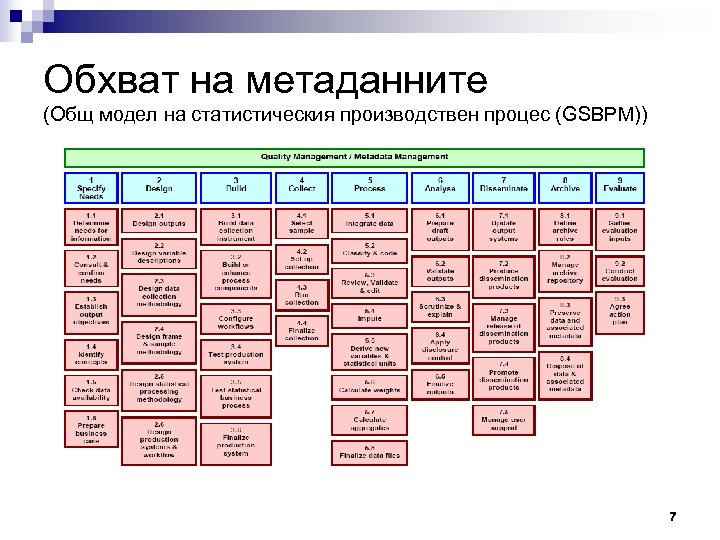 Обхват на метаданните (Общ модел на статистическия производствен процес (GSBPM)) 7 