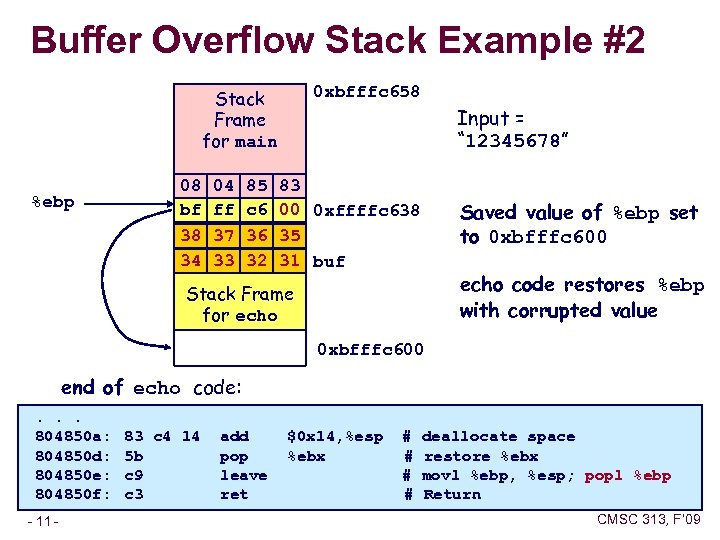 Buffer Overflow Stack Example #2 0 xbfffc 658 Stack Frame for main %ebp Input