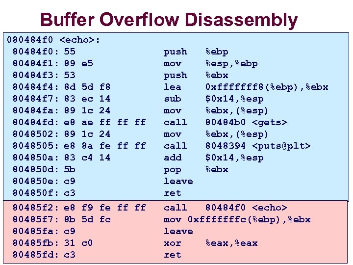 Buffer Overflow Disassembly 080484 f 0 <echo>: 80484 f 0: 55 80484 f 1: