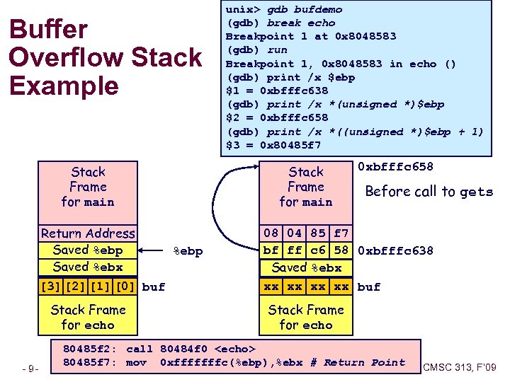 Buffer Overflow Stack Example Stack Frame for main Return Address Saved %ebp Saved %ebx
