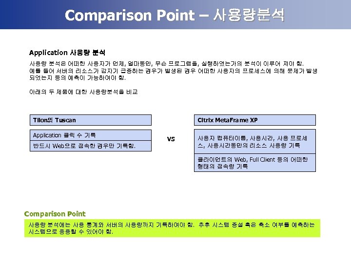 Comparison Point – 사용량분석 Application 사용량 분석은 어떠한 사용자가 언제, 얼마동안, 무슨 프로그램을, 실행하였는가의