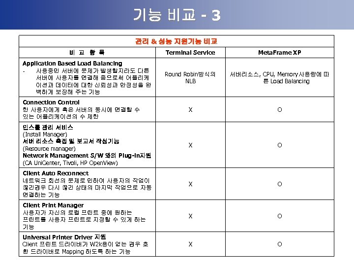 기능 비교 - 3 관리 & 성능 지원기능 비교 비 교 항 목 Terminal