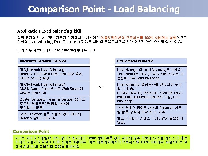 Comparison Point - Load Balancing Application Load balancing 형태 멀티 유저의 Server 기반 컴퓨팅