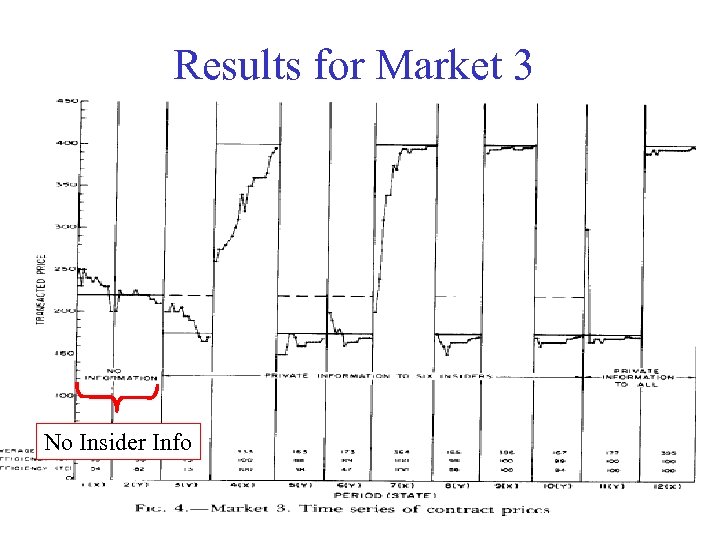 Results for Market 3 No Insider Info 