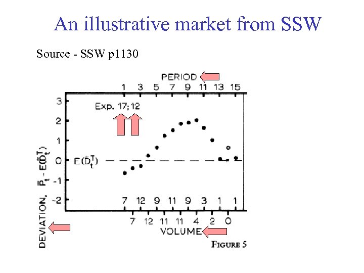 An illustrative market from SSW Source - SSW p 1130 