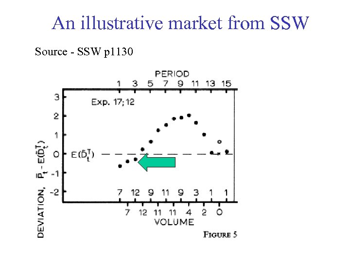 An illustrative market from SSW Source - SSW p 1130 