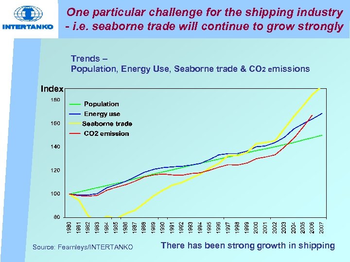 One particular challenge for the shipping industry - i. e. seaborne trade will continue