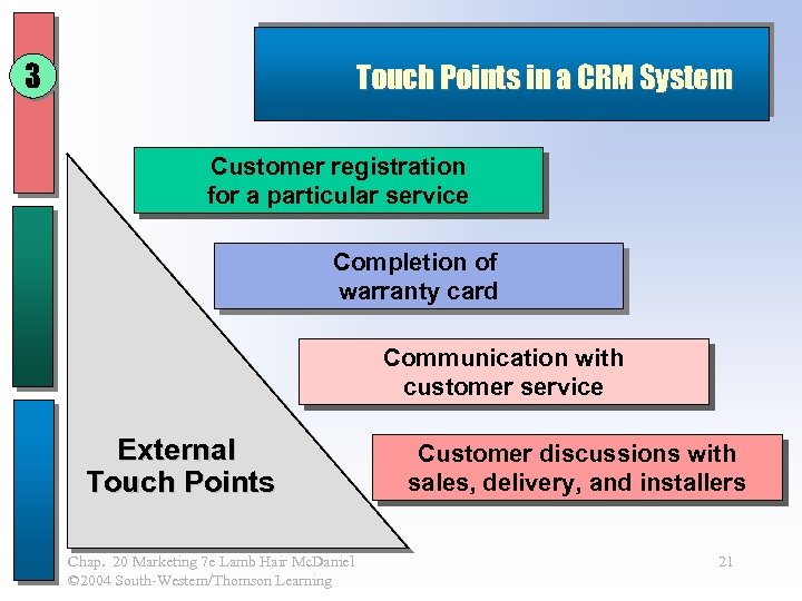 3 Touch Points in a CRM System Customer registration for a particular service Completion
