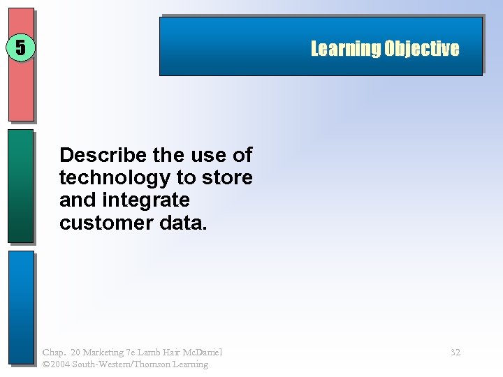 5 Learning Objective Describe the use of technology to store and integrate customer data.