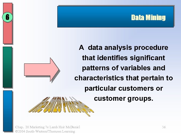 6 Data Mining A data analysis procedure that identifies significant patterns of variables and
