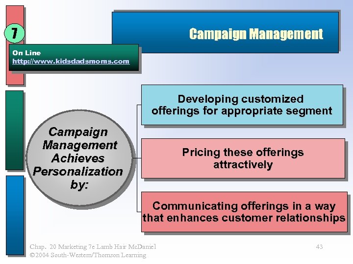 7 Campaign Management On Line http: //www. kidsdadsmoms. com Developing customized offerings for appropriate