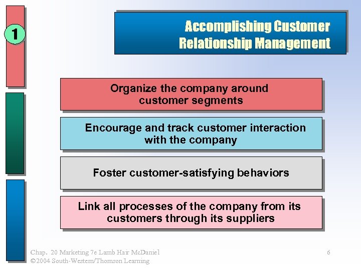 Accomplishing Customer Relationship Management 1 Organize the company around customer segments Encourage and track