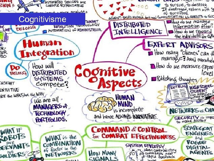 Cognitivisme . . naar cognitief leren 