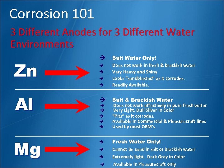 Corrosion 101 3 Different Anodes for 3 Different Water Environments Zn è è è