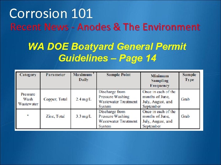 Corrosion 101 Recent News - Anodes & The Environment WA DOE Boatyard General Permit