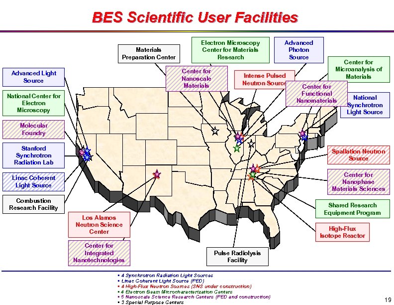 BES Scientific User Facilities Materials Preparation Center Electron Microscopy Center for Materials Research Center