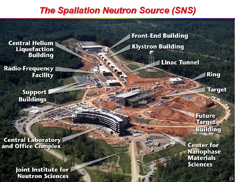 The Spallation Neutron Source (SNS) 23 