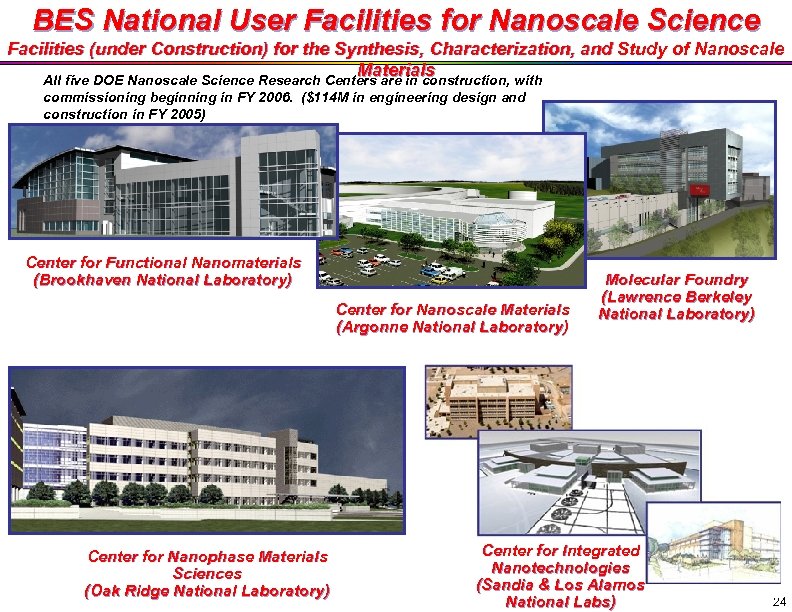 BES National User Facilities for Nanoscale Science Facilities (under Construction) for the Synthesis, Characterization,