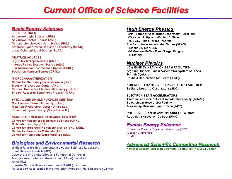 Current Office of Science Facilities Basic Energy Sciences LIGHT SOURCES Advanced Light Source (LBNL)