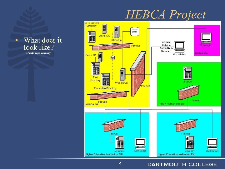 HEBCA Project • What does it look like? (Artists impression only) 4 