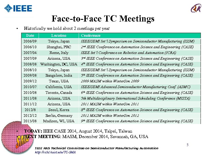 Face-to-Face TC Meetings • Historically we hold about 2 meetings per year Date Location