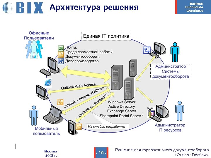 Грузы в электронном документообороте