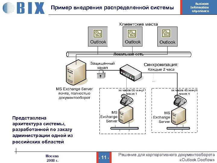 Пример внедрения распределенной системы Business Information e. Xperience Представлена архитектура системы, разработанной по заказу