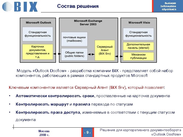 Business Information e. Xperience Состав решения Модуль «Outlook Docflow» - разработка компании BIX -