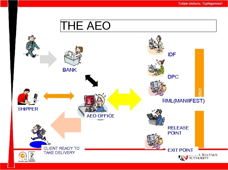 THE AEO IDF BANK Release DPC RML(MANIIFEST) SHIPPER AEO OFFICE RELEASE POINT CLIENT READY