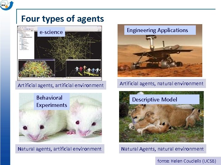 Four types of agents e‐science Artificial agents, artificial environment Behavioral Experiments Natural agents, artificial