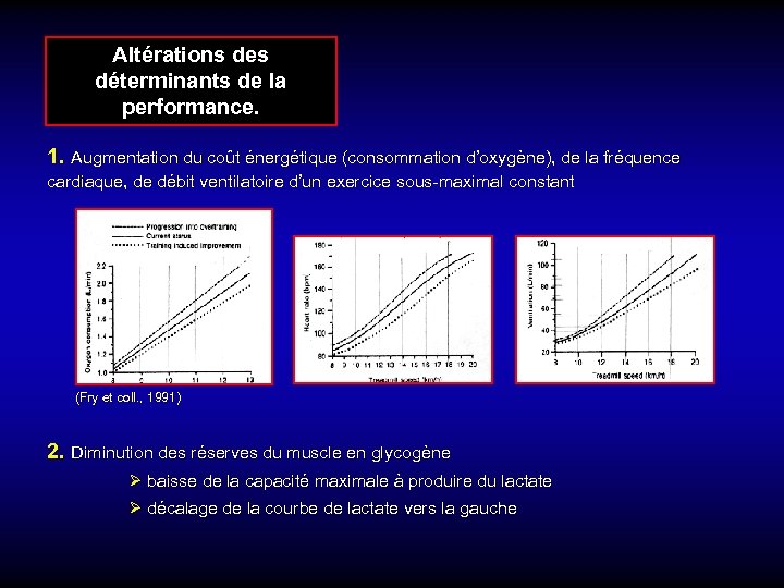 Altérations des déterminants de la performance. 1. Augmentation du coût énergétique (consommation d’oxygène), de