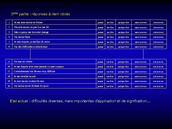 3ème partie : réponses à item ciblés 1 Je me sens moins en forme