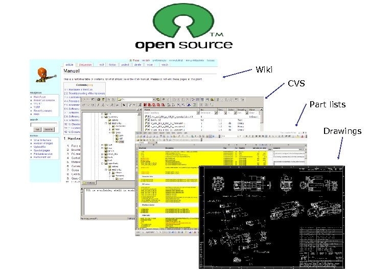 Wiki CVS Part lists Drawings 
