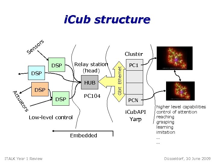 i. Cub structure s r so en S Relay station (head) DSP HUB tu