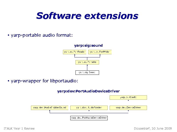 Software extensions • yarp-portable audio format: yarp: sig: sound • yarp-wrapper for libportaudio: yarp: