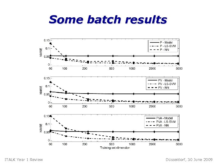 Some batch results ITALK Year 1 Review Düsseldorf, 30 June 2009 