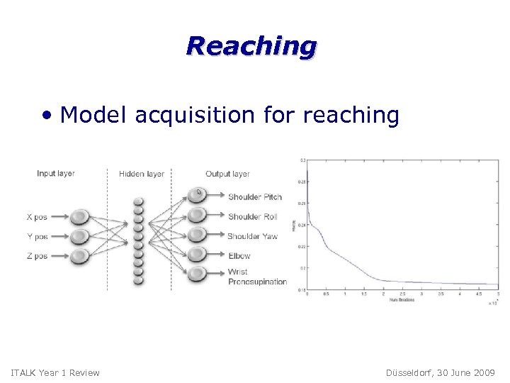 Reaching • Model acquisition for reaching ITALK Year 1 Review Düsseldorf, 30 June 2009