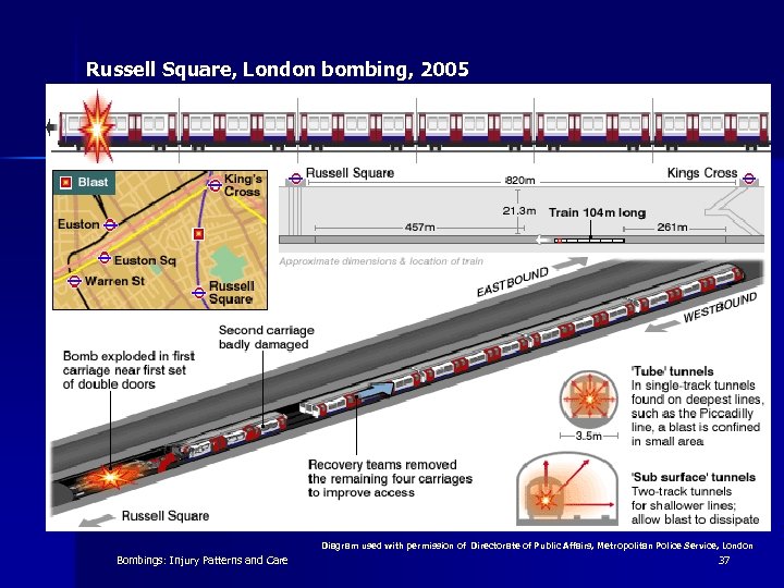 Russell Square, London bombing, 2005 Diagram used with permission of Directorate of Public Affairs,