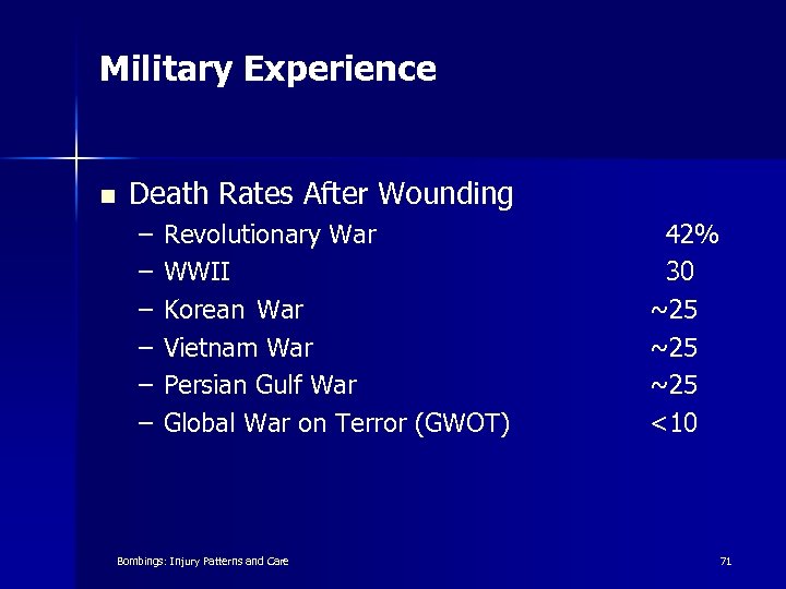 Military Experience n Death Rates After Wounding – – – Revolutionary War WWII Korean