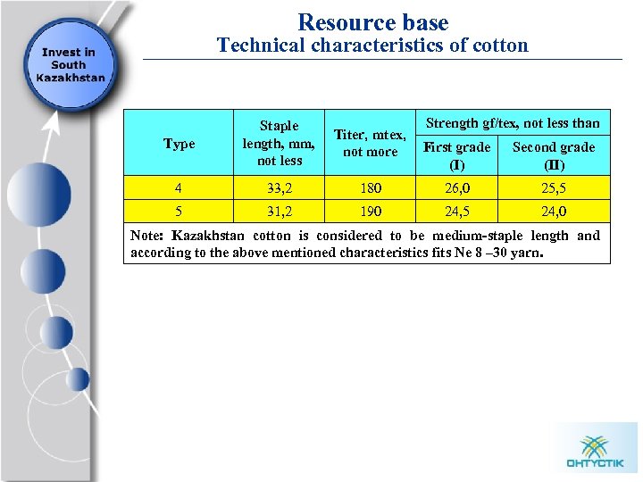 Resource base Technical characteristics of cotton Type Staple length, mm, not less Titer, mtex,