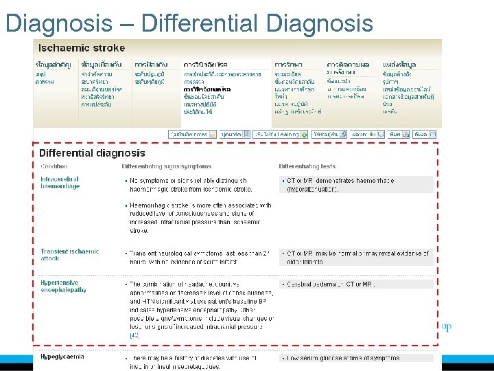 Diagnosis – Differential Diagnosis 