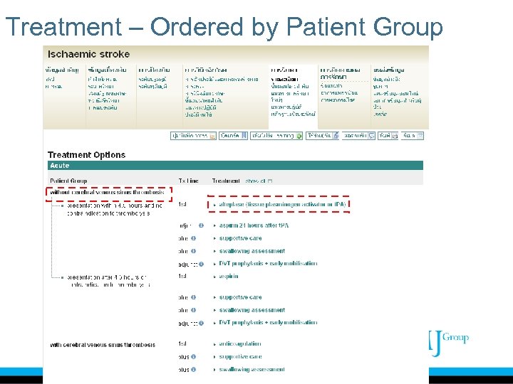 Treatment – Ordered by Patient Group 