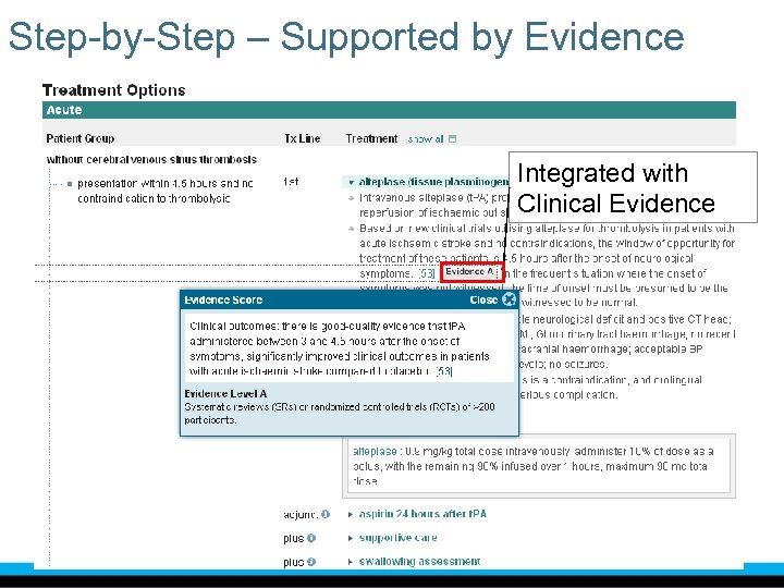 Step-by-Step – Supported by Evidence Integrated with Clinical Evidence 