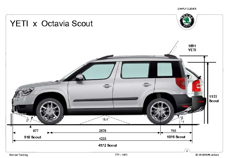 SIMPLY CLEVER YETI x Octavia Scout 1691 YETI 1533 Scout 1076 Scout 918 Scout