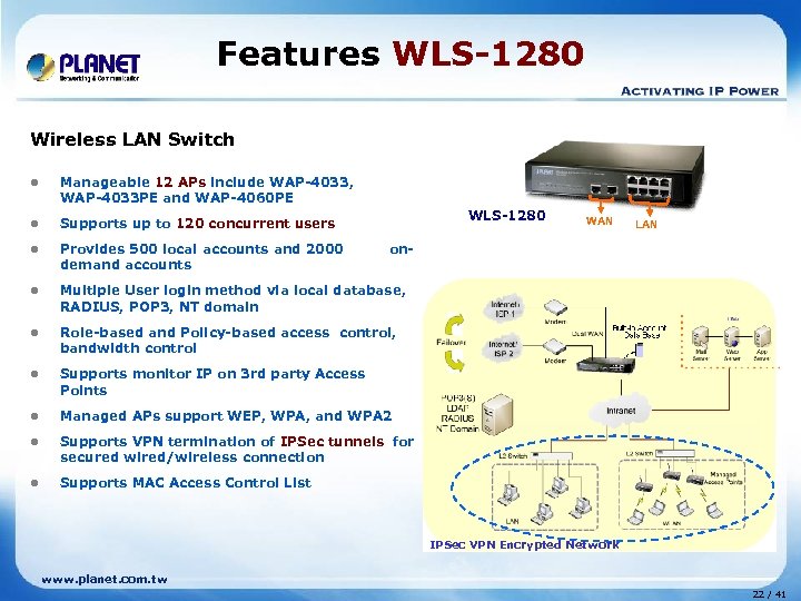 Features WLS-1280 Wireless LAN Switch l Manageable 12 APs include WAP-4033, WAP-4033 PE and