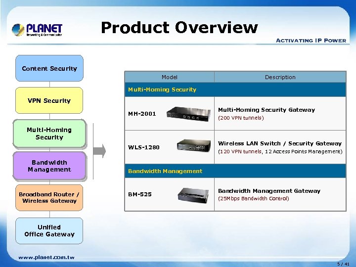 Product Overview Content Security Model Description Multi-Homing Security VPN Security MH-2001 Multi-Homing Security WLS-1280