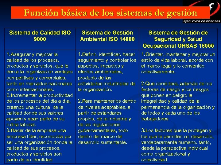 Función básica de los sistemas de gestión Sistema de Calidad ISO 9000 Sistema de