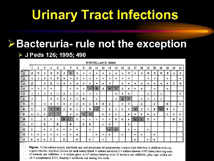 Urinary Tract Infections ØBacteruria- rule not the exception Ø J Peds 126; 1995; 490