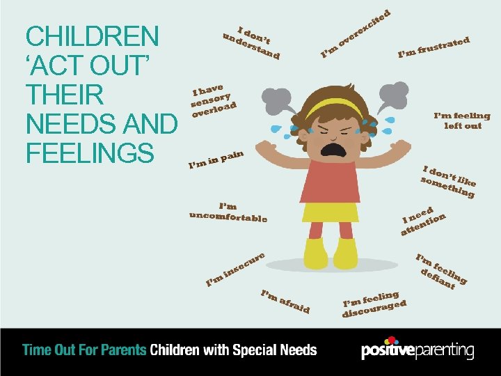 CHILDREN ‘ACT OUT’ THEIR NEEDS AND FEELINGS 