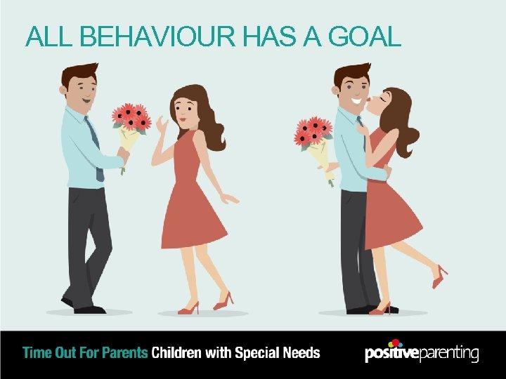 ALL BEHAVIOUR HAS A GOAL 